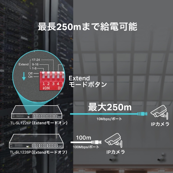 24ポート 10/100Mbps+2ポート ギガビット アンマネージPoE+スイッチ 4