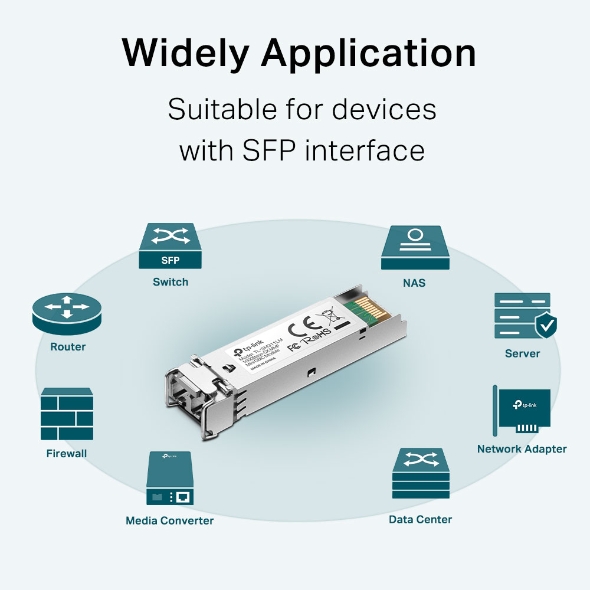 MiniGBIC Module
