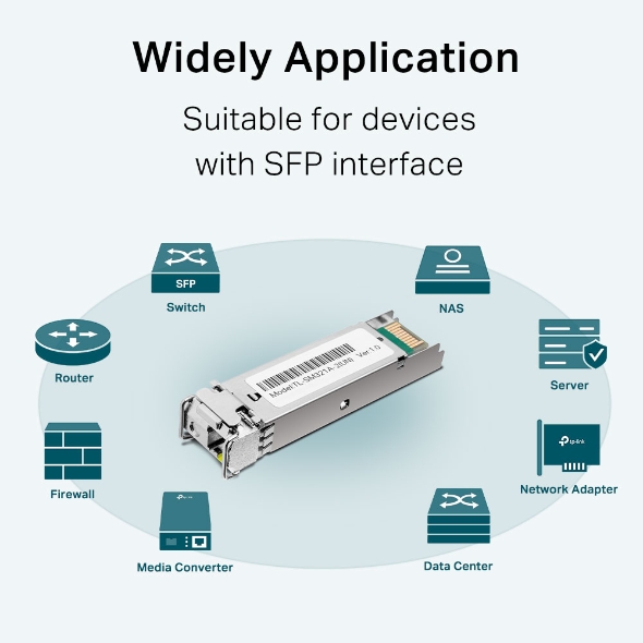 TL-SM321A-2 | 1000Base-BX WDM Bi-Directional SFP Module | TP-Link