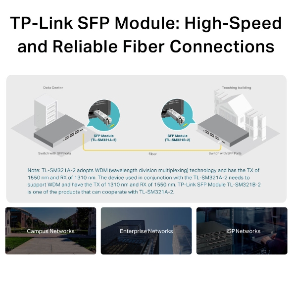 TL-SM321A-2 | 1000Base-BX WDM Bi-Directional SFP Module | TP-Link