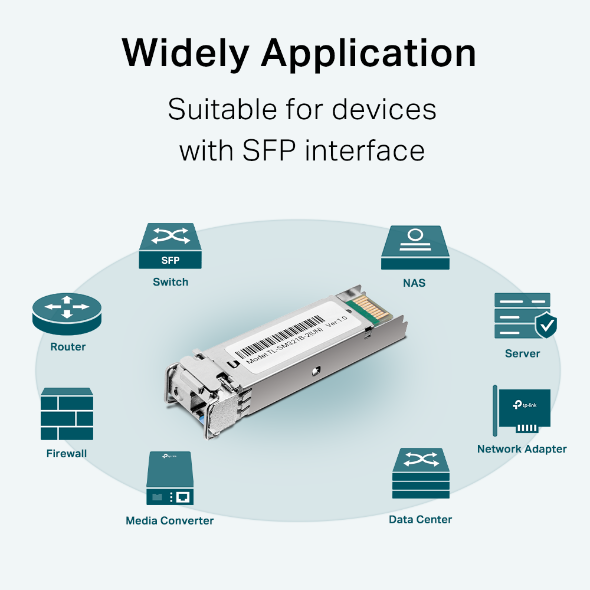 Двунаправленный SFP‑модуль WDM 1000Base-BX