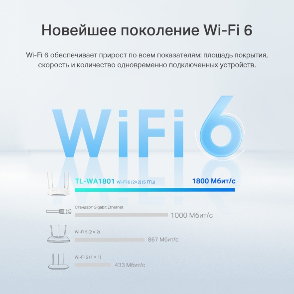 AX1800 Двухдиапазонная беспроводная точка доступа Wi-Fi 6 5