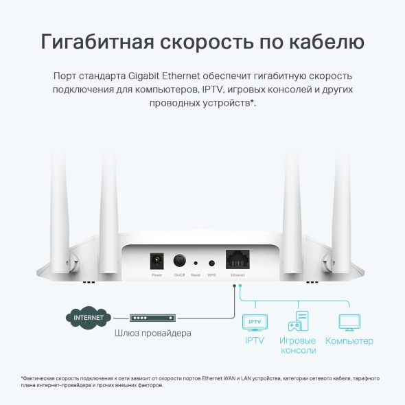 AX1800 Двухдиапазонная беспроводная точка доступа Wi-Fi 6 6