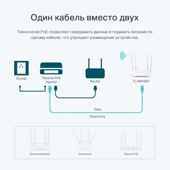 AX1800 Двухдиапазонная беспроводная точка доступа Wi-Fi 6 7