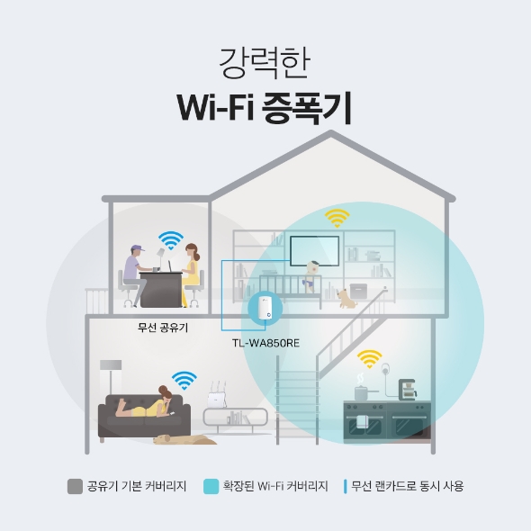 N300 와이파이 증폭기 6
