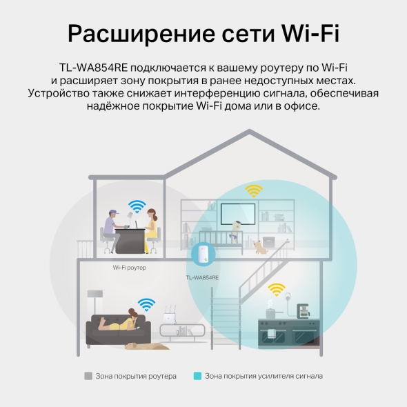 Усилитель сигнала Wi‑Fi N300 6