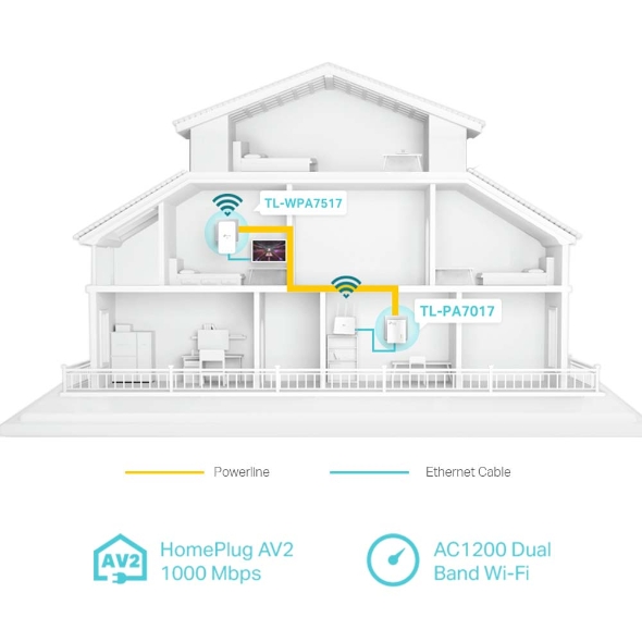 Kit Powerline AV1000 + Wi-Fi AC1200 con porta Gigabit  4