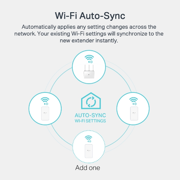 TL-WPA1000 KIT, Kit Powerline AV1000 + Wi-Fi AC1200