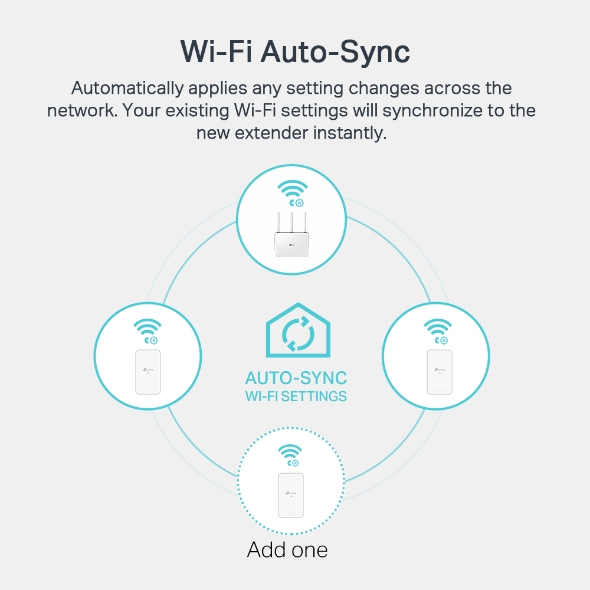 AV1000 電力網路 + AC1200 Wi-Fi 訊號延伸器 6