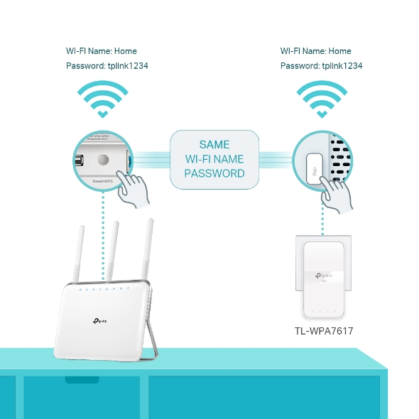 AV1000 Gigabit Passthrough Powerline AC Wi-Fi Extender 6