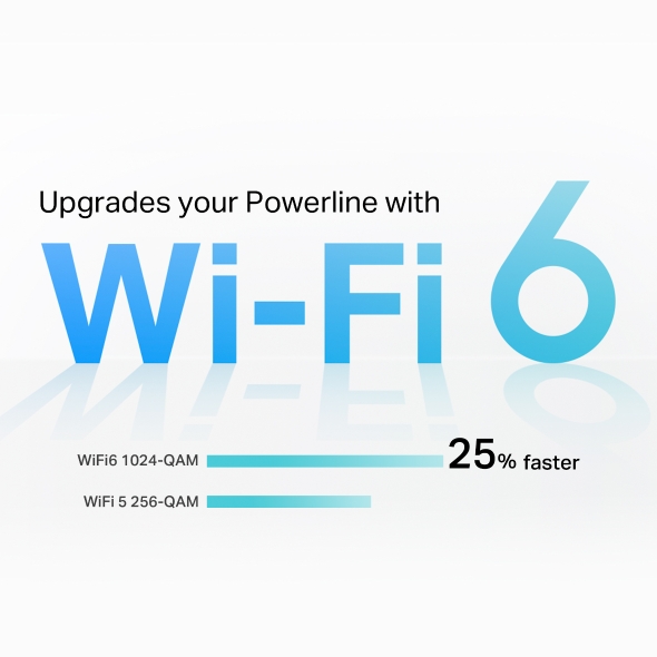 AV1000 Gigabit Powerline AX1500 Wi-Fi 6 Kit 5