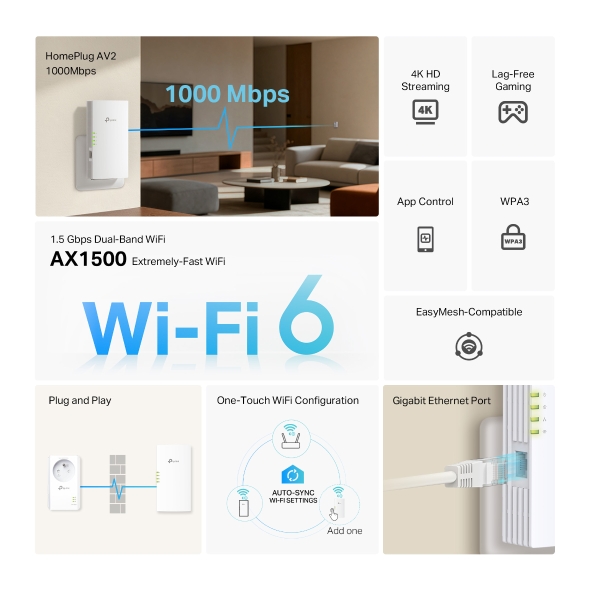 AV1000 Powerline AX1500 Wi-Fi 6 3-pack Kit 4