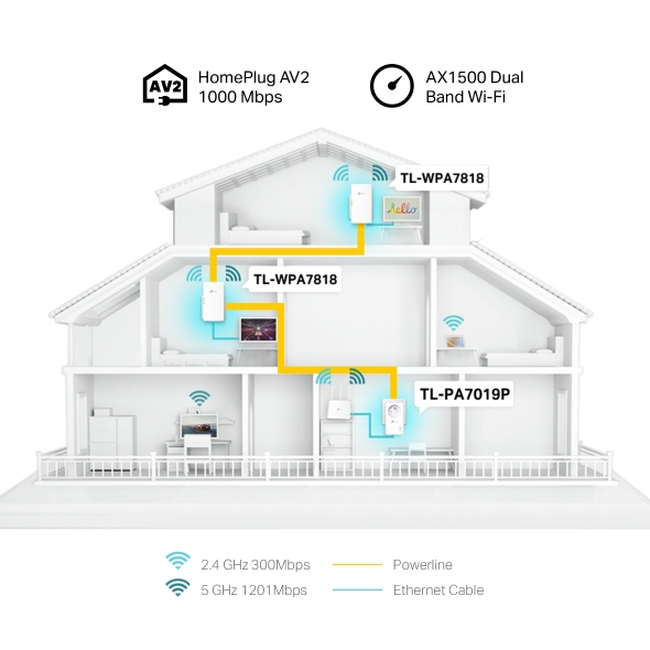 AV1000 Powerline AX1500 Wi-Fi 6 3-pack Kit 5