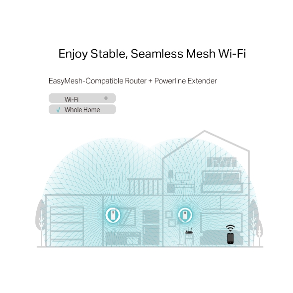 AV1300 Gigabit Passthrough Powerline ac Wi-Fi Extender 4