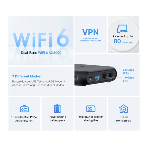 AX3000 Gigabit Wi-Fi 6 Portable Travel Router 4