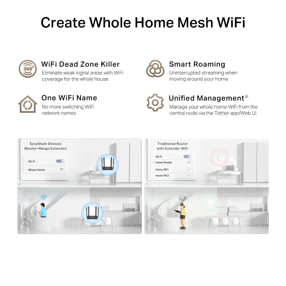 Router Wi-Fi Đa Chế Độ 300 Mbps 5