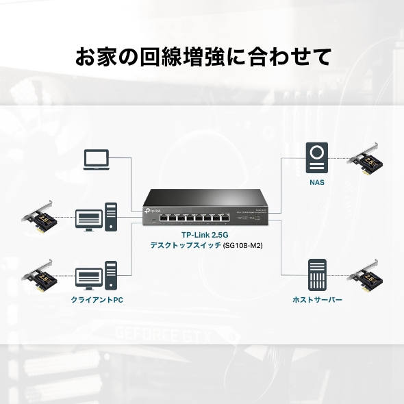2.5ギガビット PCIeネットワークアダプター 5