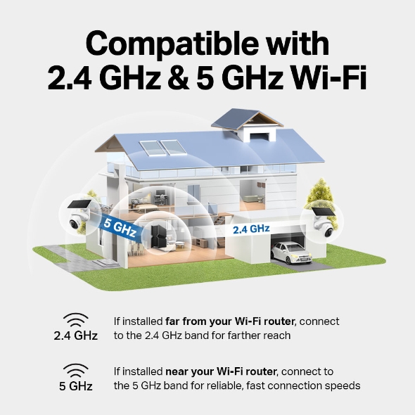 Kit de cámara de seguridad Pan/Tilt alimentado por energía solar 12