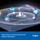 Smart Recessed Downlight KIT 9