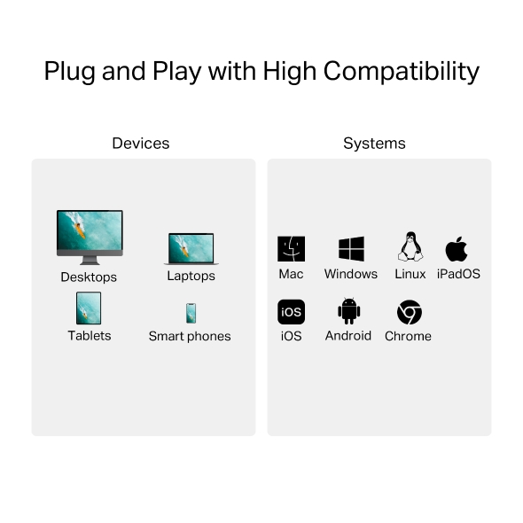 Leitor de Cartões USB 3.0 Tipo C para SD e microSD 3.0 4