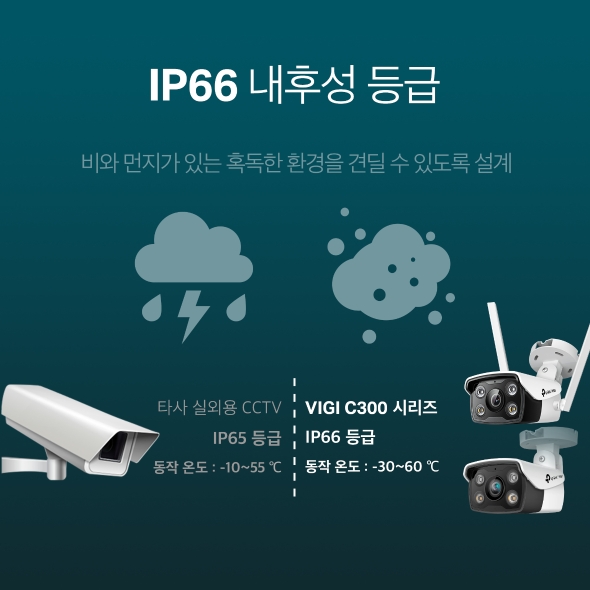 VIGI 4MP 실외 풀컬러 Wi-Fi 불릿형 네트워크 카메라 6