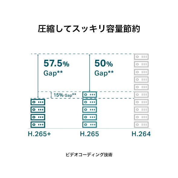 VIGI C440-W | VIGI 4MPフルカラータレット型ネットワークWi-Fi