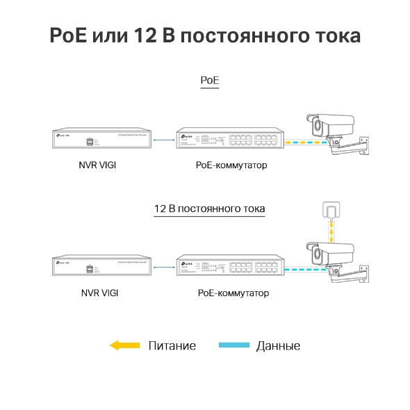 VIGI 3MP Уличная цилиндрическая IP-камера 8