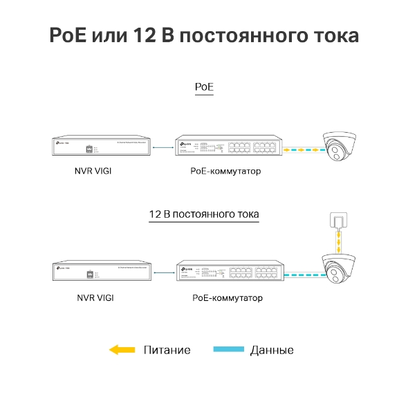 VIGI 3MP Турельная IP-камера 10