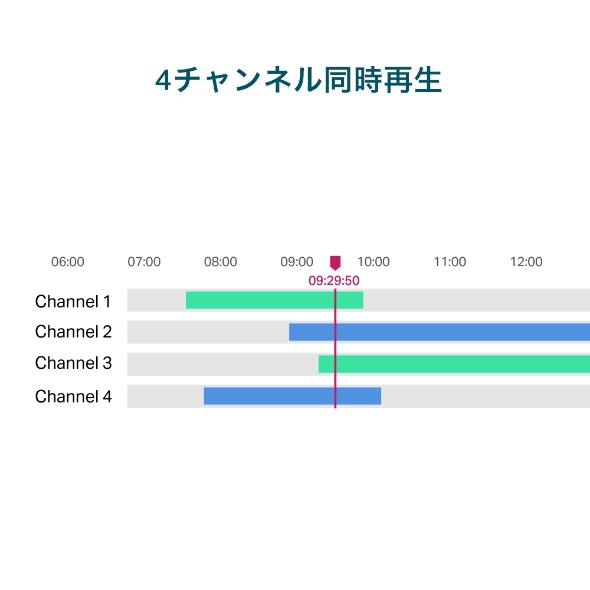 VIGI 4チャンネル PoE+ ネットワークビデオレコーダー 7