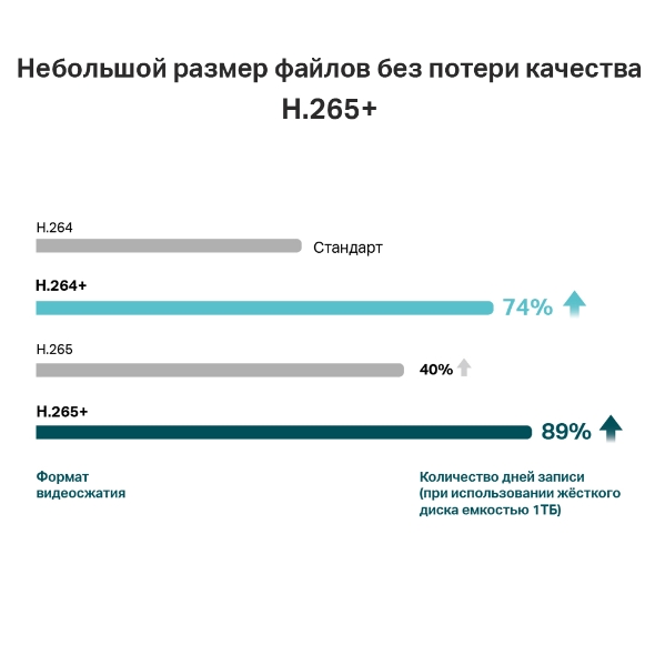 16‑канальный сетевой видеорегистратор 6