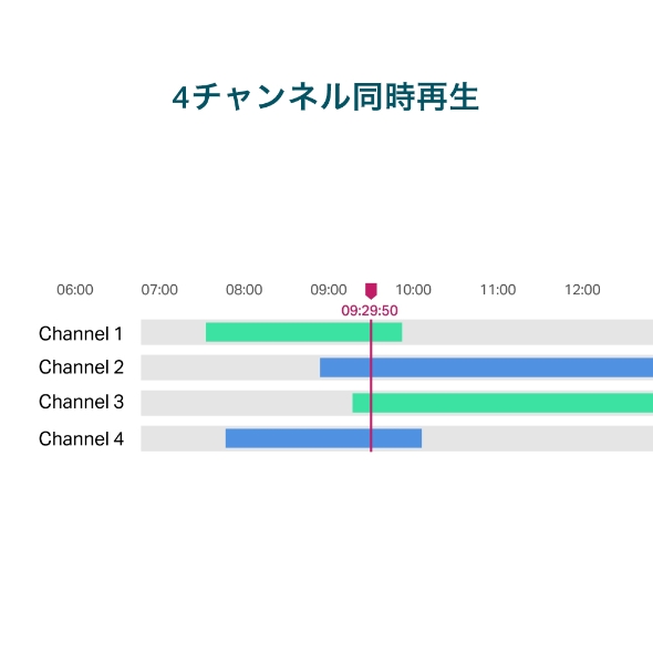 VIGI 4チャンネル PoE+ ネットワークビデオレコーダー 7