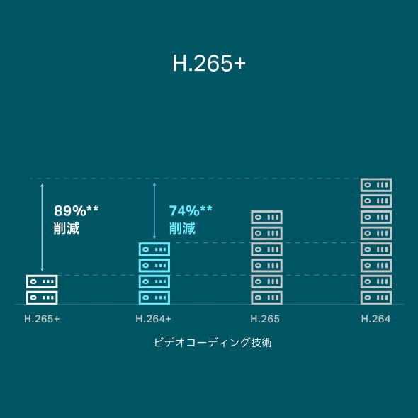 VIGI 4チャンネル PoE+ ネットワークビデオレコーダー 8