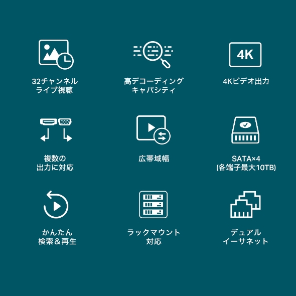 VIGI 32チャンネル ネットワークビデオレコーダー 4