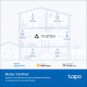 Mini Smart Wi-Fi Plug, Energy Monitoring 3