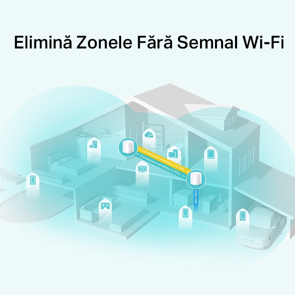 Sistem Mesh Wi-Fi 6 Dual-Band AX1800 cu acoperire în toată locuința 3