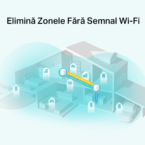 Sistem Mesh Wi-Fi 6 Dual-Band AX1800 cu acoperire în toată locuința 5