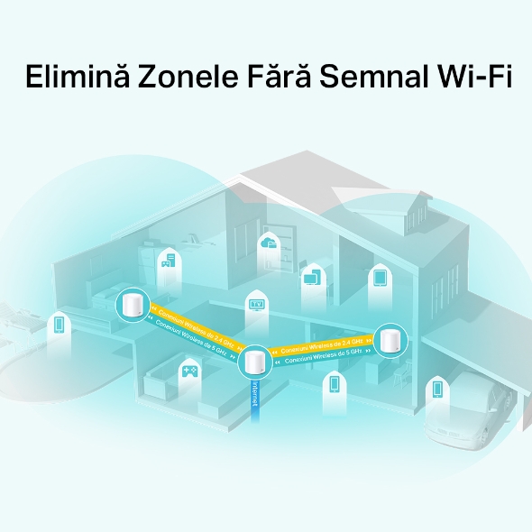 Sistem Mesh Wi-Fi 6 Dual-Band AX1800 cu acoperire în toată locuința 3