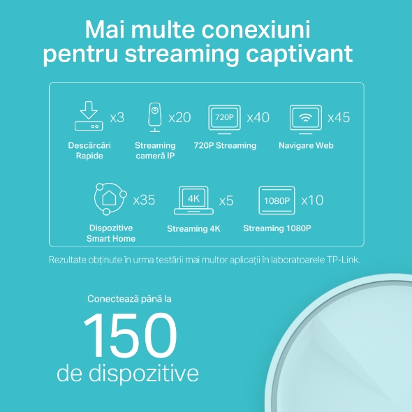 Sistem Mesh Wi-Fi 6 Dual-Band AX1800 cu acoperire în toată locuința 4