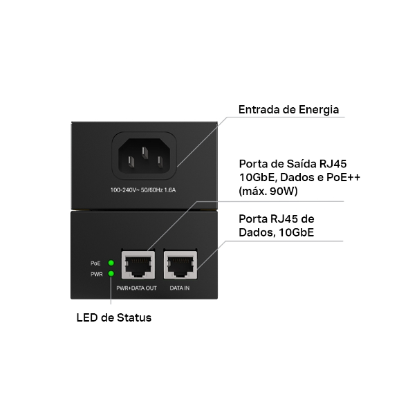Injetor PoE++ Omada