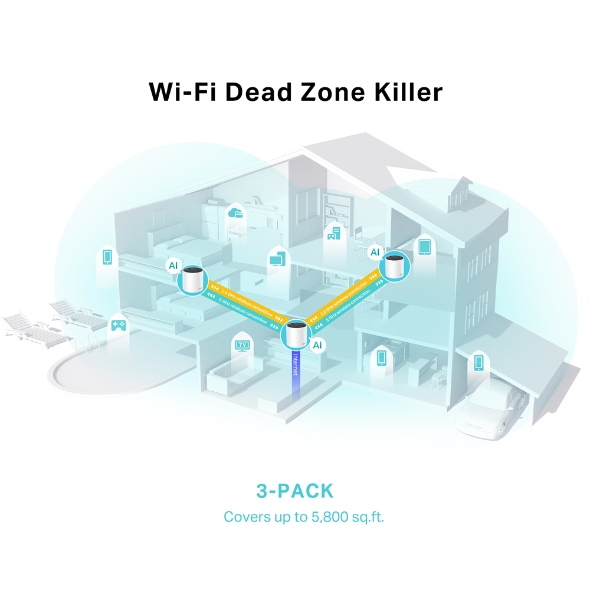 Deco X25, AX1800 Whole Home Mesh Wi-Fi 6 System