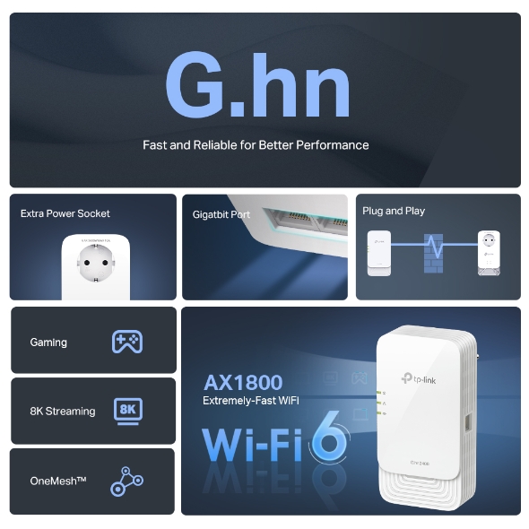 Kit CPL GHN 2400, Tp Link