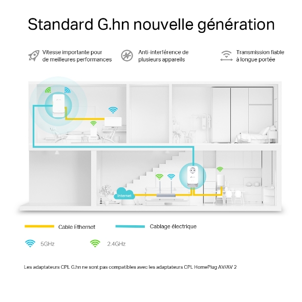 Kit CPL G.hn 2400 WiFi 6 AX1800  3