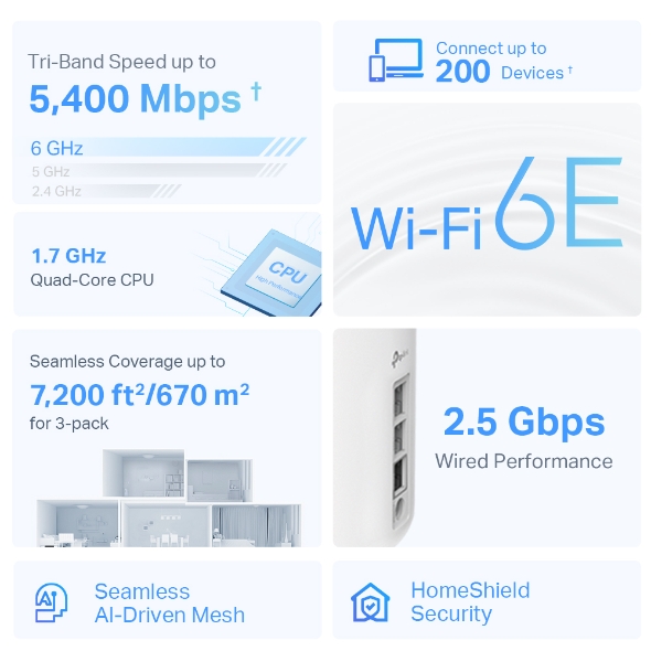 TP-Link Tri-Band 6-Stream Wi-Fi 6E Router - 6 Ghz Band - Speed up to 5.4  Gbps - Archer AXE5400