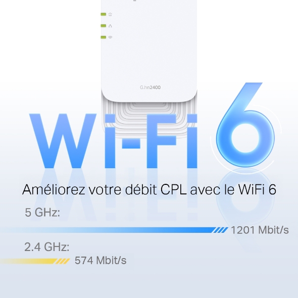 Kit CPL G.hn 2400 WiFi 6 AX1800  4