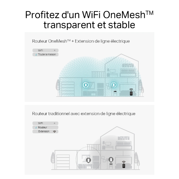 Kit CPL G.hn 2400 WiFi 6 AX1800  5