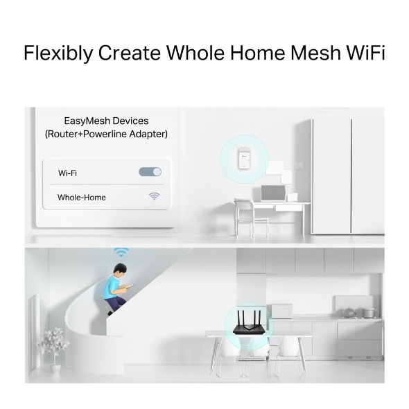 G.hn2400 Powerline AX1800 Wi-Fi 6 Kit 5