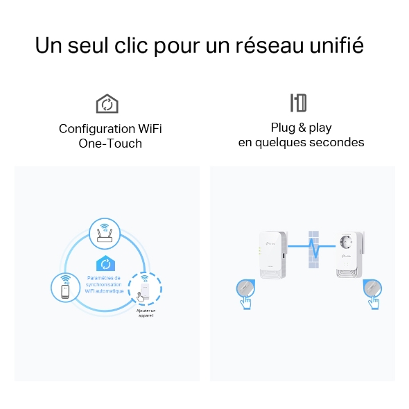 Kit CPL G.hn 2400 WiFi 6 AX1800  6
