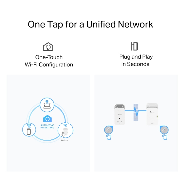 G.hn2400 Powerline AX1800 Wi-Fi 6 Kit 6