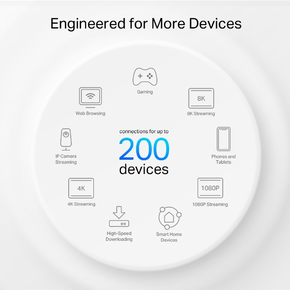 AXE5400 Tri-Band Mesh Wi-Fi 6E System 7