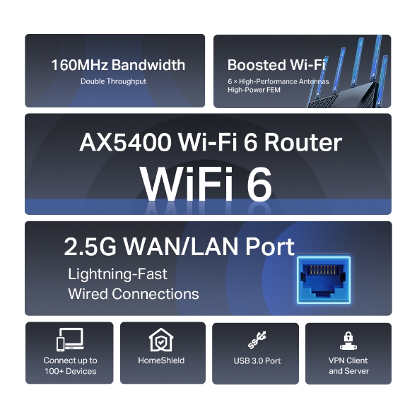 AX5400 멀티 기가비트 WiFi 6 공유기 4